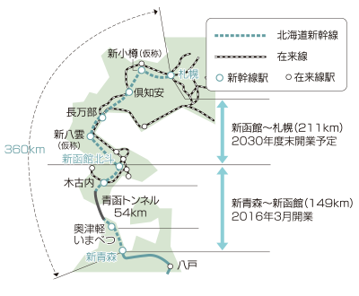 北海道新幹線 概要図